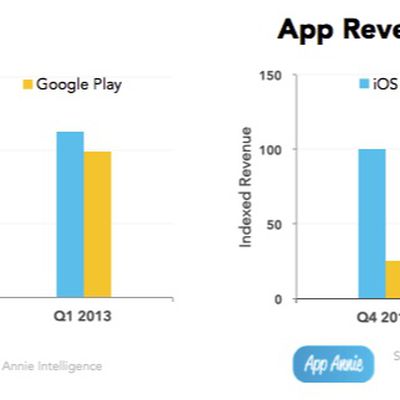 app annie 1q13