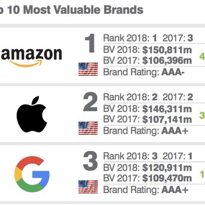 MacRumors content image