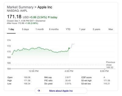aapl all time high 7dec21