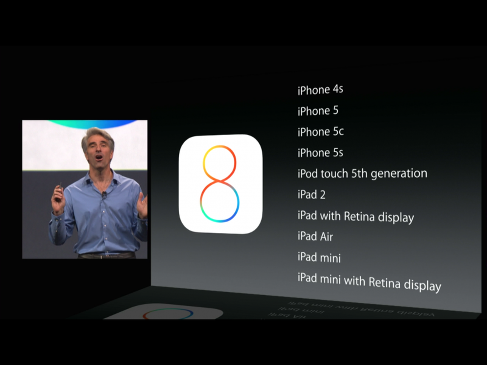 Apple To Discontinue Support For Iphone 4 In Ios 8 Macrumors