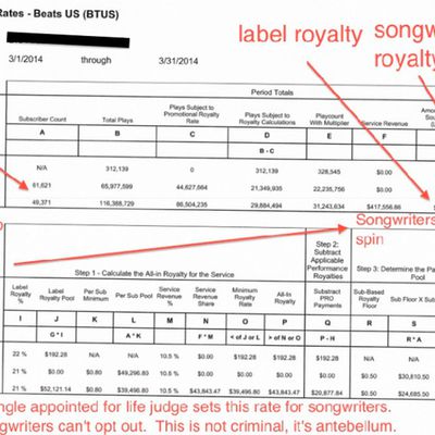 beats royalty sheet