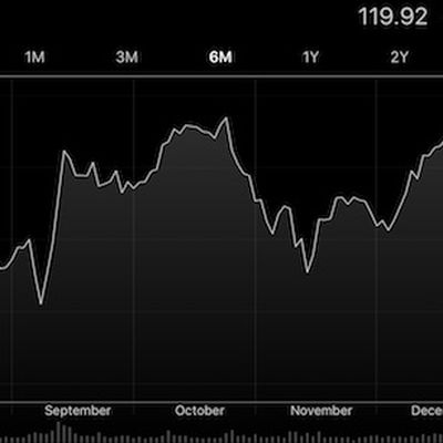 aapl 2017