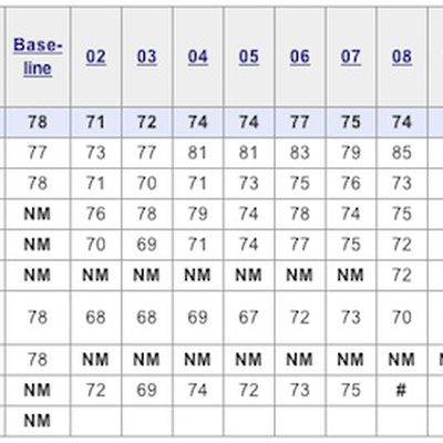 asci 2011 pc survey