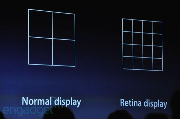 iphone 6 retina display image