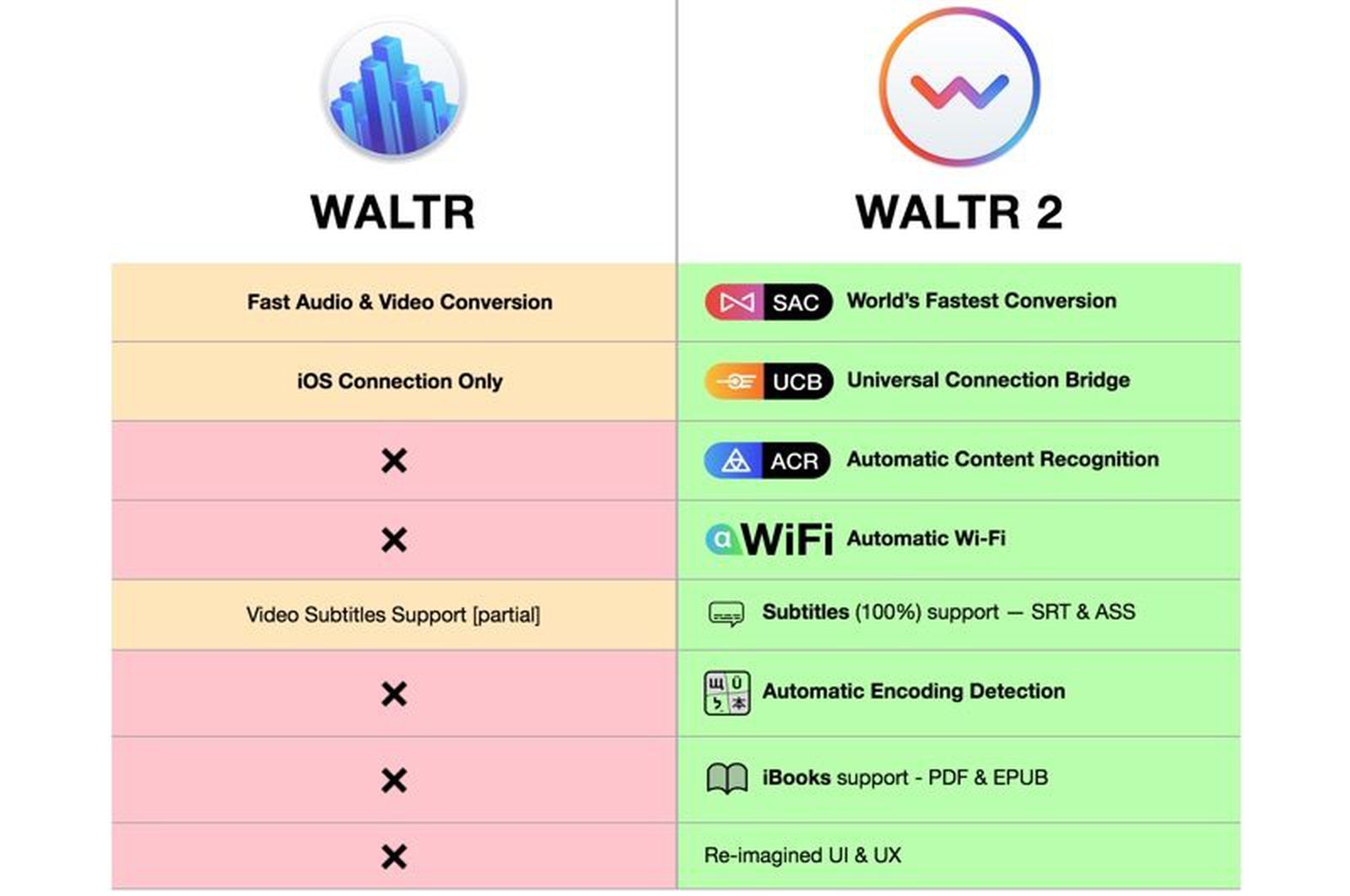 WALTR PRO download the new version for android