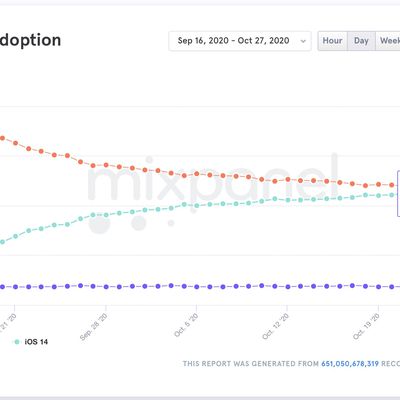 mixpanelios14adoption