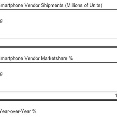 strategy analytics q211 smartphones