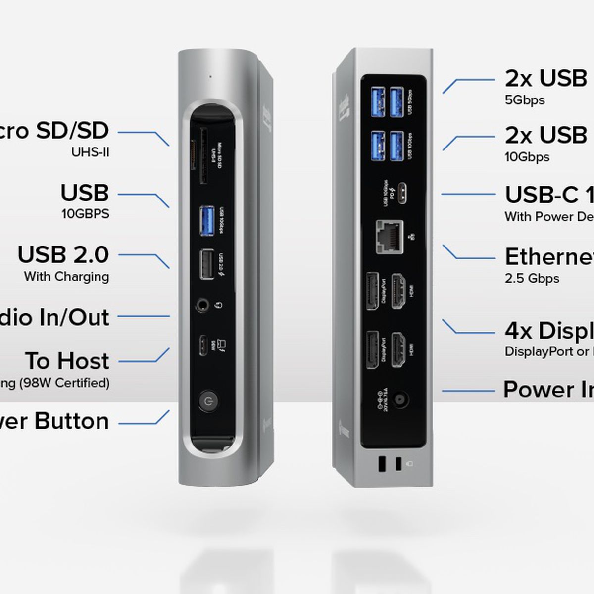 Best Thunderbolt and USB-C docking stations for your MacBook