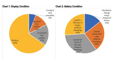 cirp self service repair charts