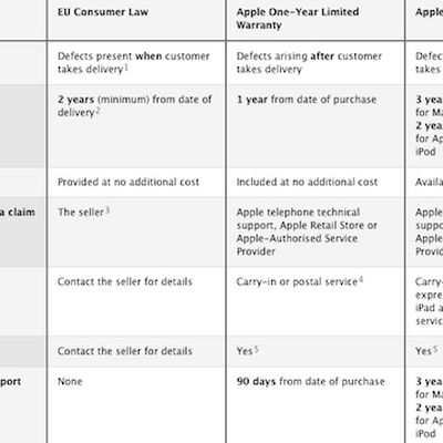apple warranty coverage chart eu