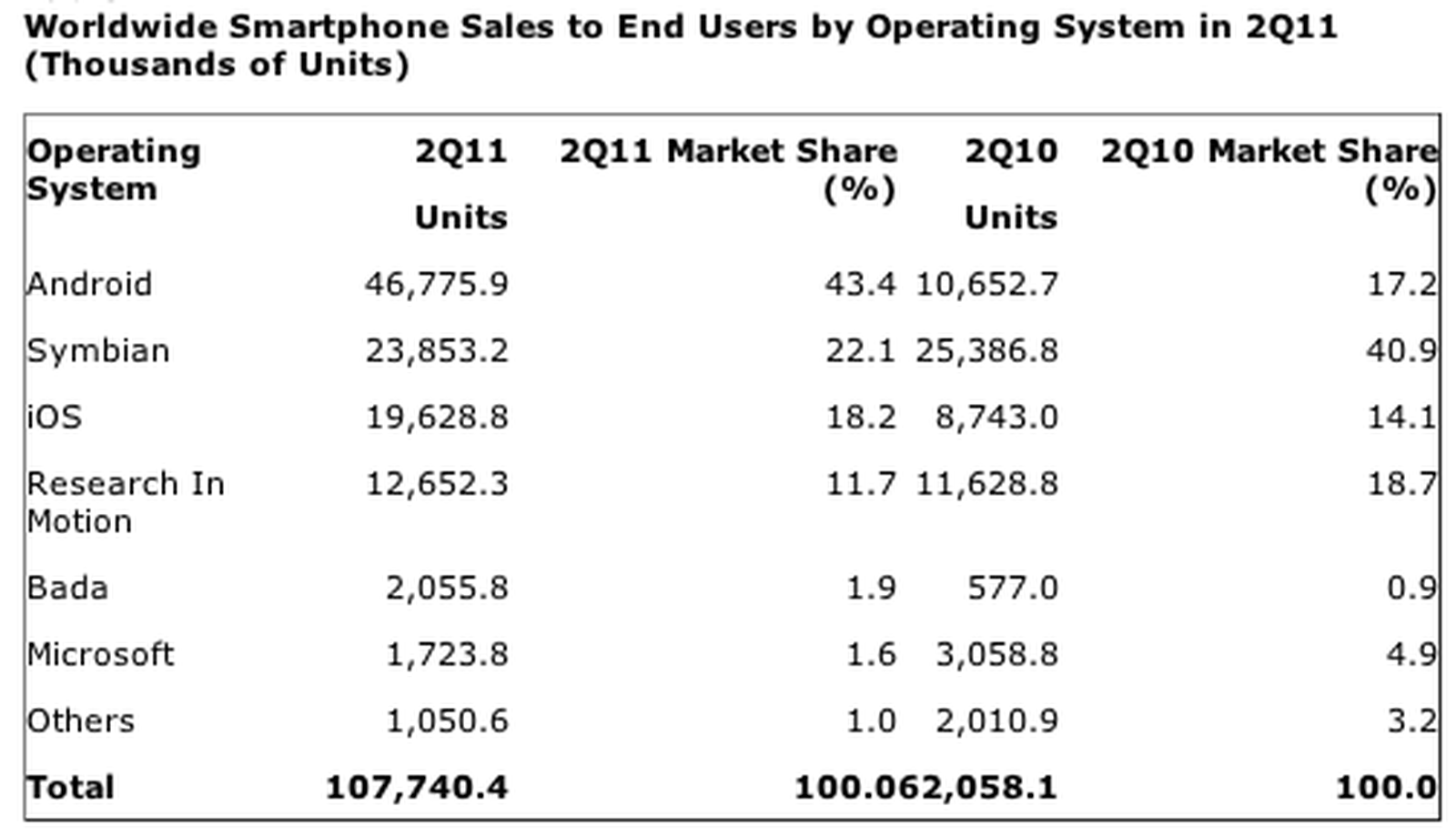 Share units