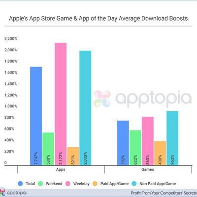 appstoregamesappsdownloadboost