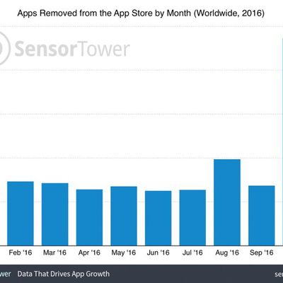 appsremovedfromappstoreoct2016