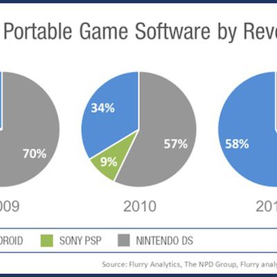 flurry us game revenue estimates