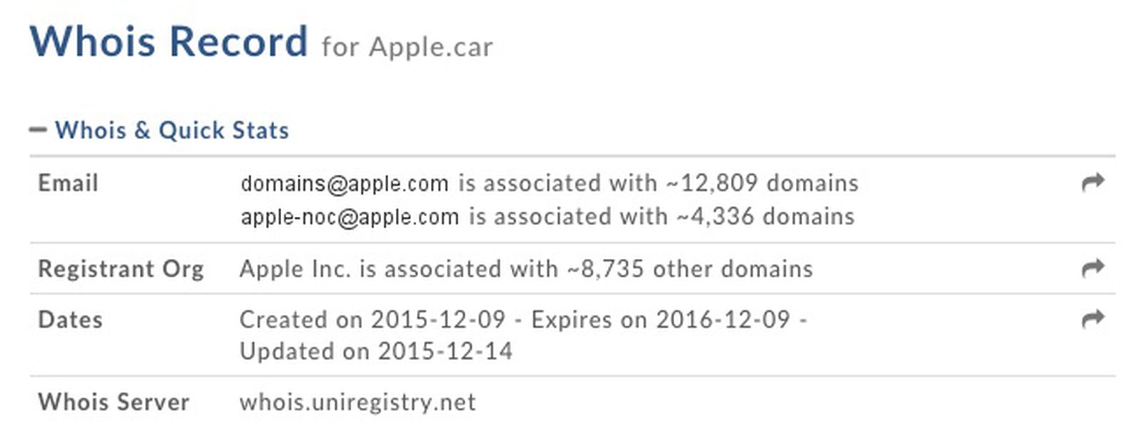 Apple Registers 'Apple.car' and Other Auto-Related Domains - MacRumors