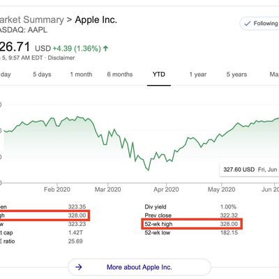 aapl new high 5jun2020