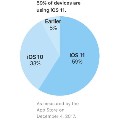 appleios11installation