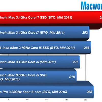ultimateimac2011speedmark 241608