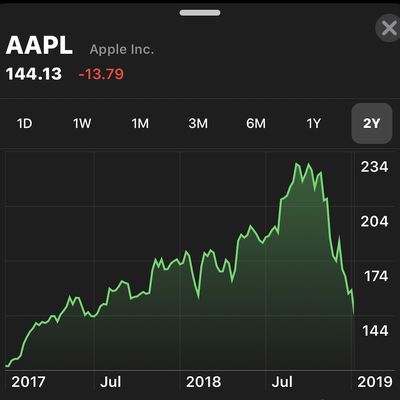 aapl jan 3 2019