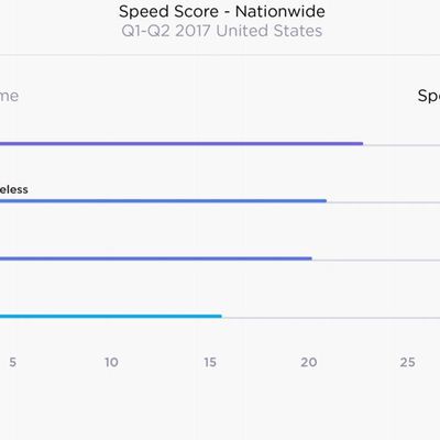 ooklaspeedscorenationwide