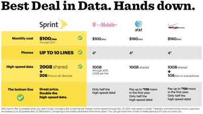 sprintplans