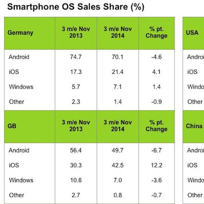 kantar nov 2014