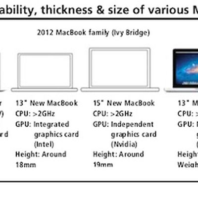 kuo 2012 notebook lineup