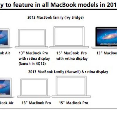 kuo retina 2012 2013 predictions