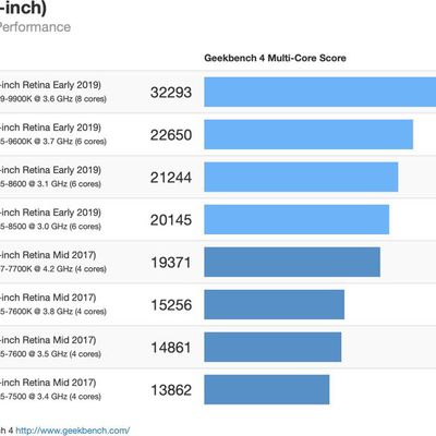 2019imacmulticore