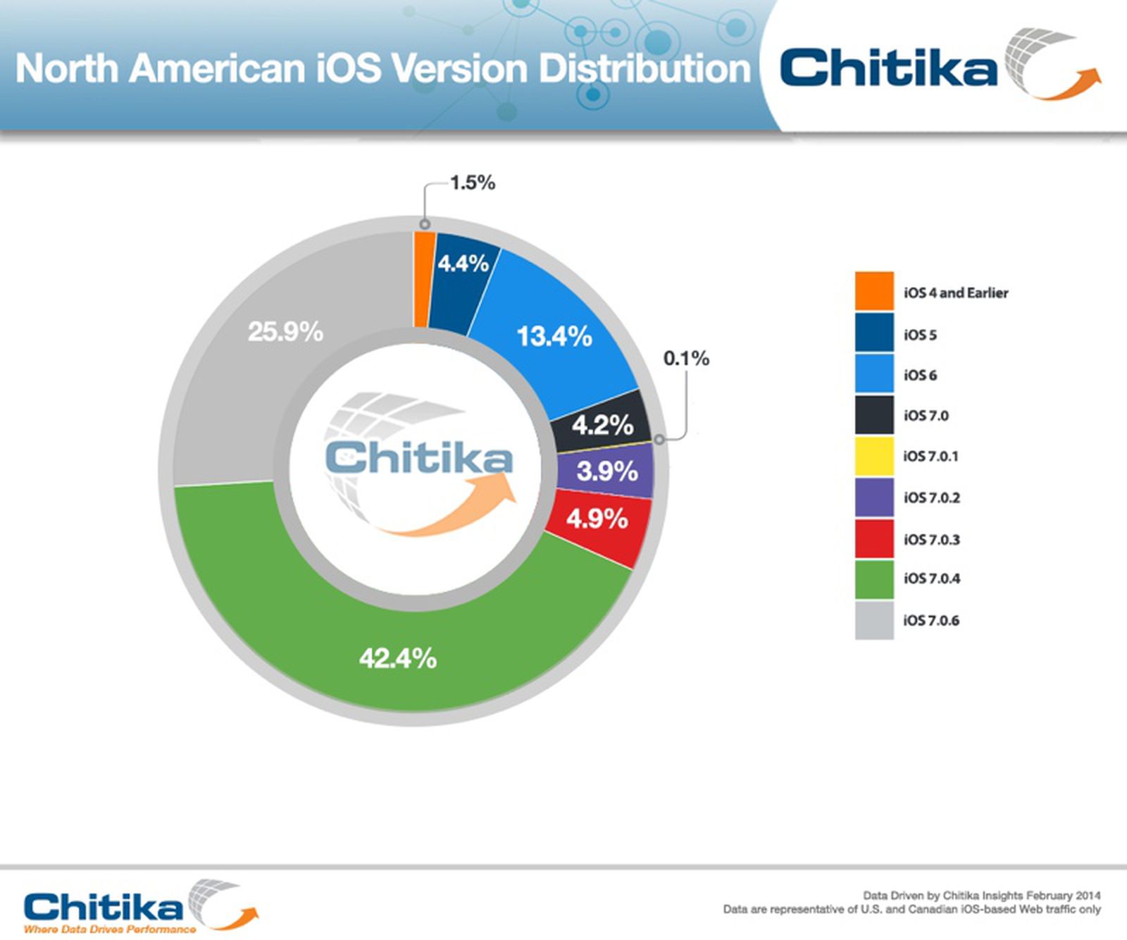 Сравнение мобильных операционных систем IOS И Android. День иос. Айос это американский. App revenue distribution IOS.