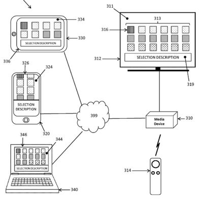 tv remote guis patent