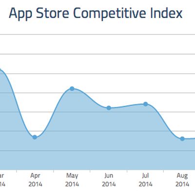 fiksu october app downloads