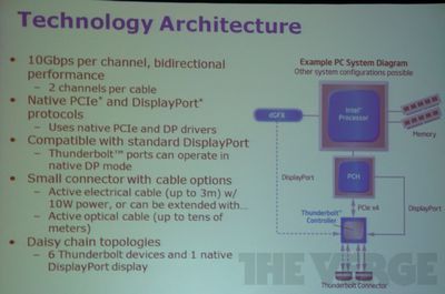 idf thunderbolt spec