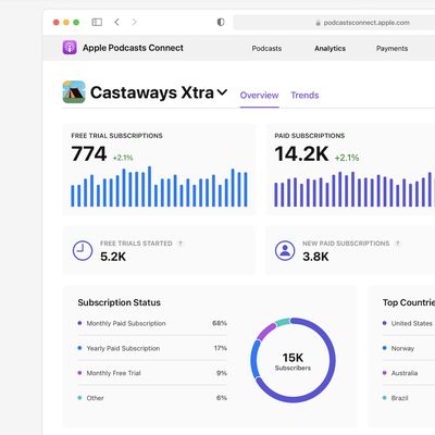 Apple Podcasts Subscription Analytics