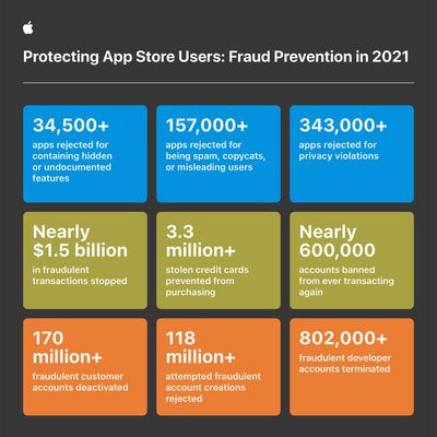 app store fraud prevention
