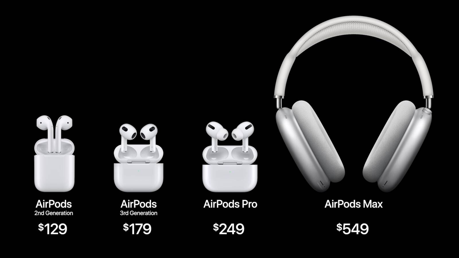 AirPods (3rd generation) - Technical Specifications