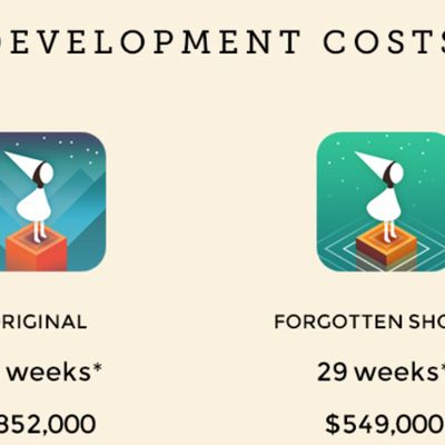 developmentcosts