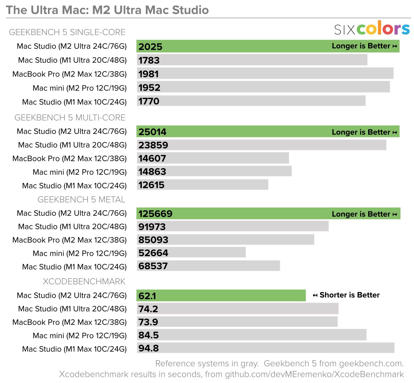 Mac Studio Review - MacRumors