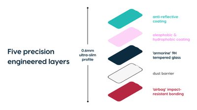 astropad fresh coat layers