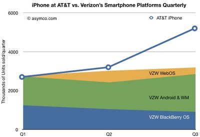 104044 dediu verizon quarterly