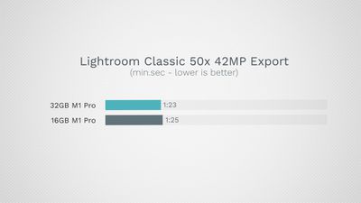 punto de referencia clásico m1 pro lightroom