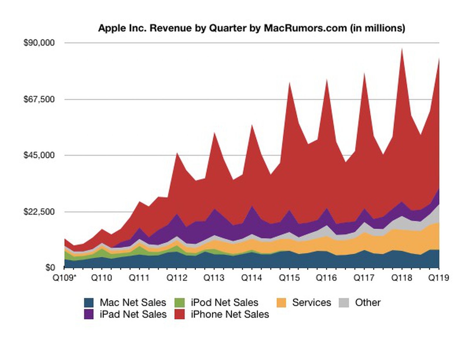 Apple Reports 1Q 2019 Results: Nearly $20B Profit On $84.3B Revenue ...