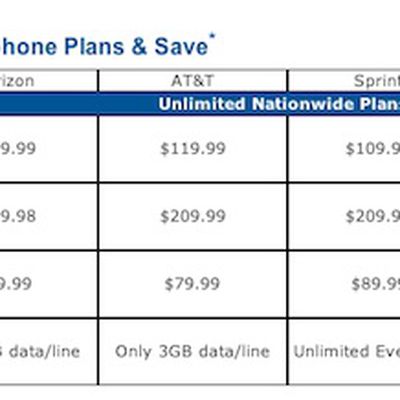 ntelos iphone unlimited comparison