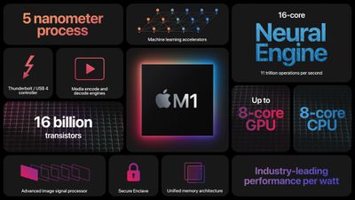 Introducing M1 Pro and M1 Max: the most powerful chips Apple has ever built  - Apple