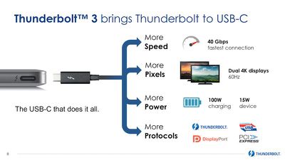 Thunderbolt 3 vs. USB 3: Which One Fits Your Needs