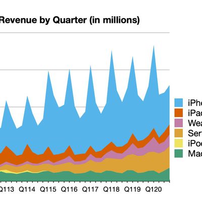 aapl 4q20 line