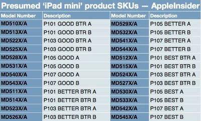 ipad mini part numbers