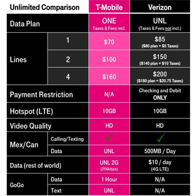 tmobileverizoncomparisonchart