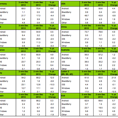 kantar wp jan14