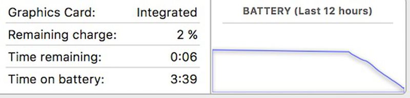 mbp-battery-life-chart